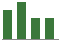 Trend of Estimate Revisions chart downward by -3.57%