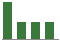 Trend of Estimate Revisions chart downward by -10.10%