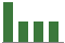 Trend of Estimate Revisions chart downward by -20.62%