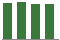 Trend of Estimate Revisions chart downward by -0.33%