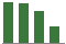 Trend of Estimate Revisions chart downward by -12.14%