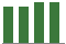 Trend of Estimate Revisions chart upward by +1.02%