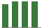 Trend of Estimate Revisions chart upward by +1.12%