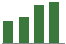 Trend of Estimate Revisions chart upward by +7.77%