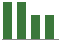Trend of Estimate Revisions chart downward by -5.76%