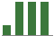 Avnet - AVT - Stock Price Today - Zacks