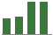 Trend of Estimate Revisions chart upward by +9.62%