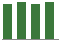 Trend of Estimate Revisions chart upward by +0.53%