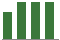 Trend of Estimate Revisions chart upward by +3.57%