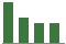 Collegium Pharmaceutical - COLL - Stock Price Today - Zacks