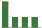 Trend of Estimate Revisions chart downward by -12.31%