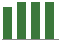 Trend of Estimate Revisions chart upward by +1.67%