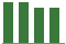 Trend of Estimate Revisions chart downward by -1.49%