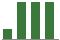 Trend of Estimate Revisions chart upward by +25.00%