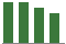 Trend of Estimate Revisions chart downward by -3.31%