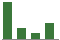 Trend of Estimate Revisions chart downward by -21.05%
