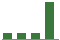Trend of Estimate Revisions chart upward by +43.29%