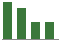 Trend of Estimate Revisions chart downward by -52.00%