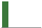 Trend of Estimate Revisions chart downward by -100.00%
