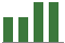 Trend of Estimate Revisions chart upward by +5.56%