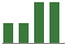 Trend of Estimate Revisions chart upward by +100.00%
