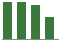 Trend of Estimate Revisions chart downward by -6.22%