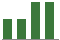 Trend of Estimate Revisions chart upward by +7.69%