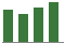 Peg Examples Public Service Enterprise Group - PEG - Stock Price Today - Zacks