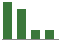 Trend of Estimate Revisions chart downward by -21.05%