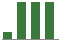 Trend of Estimate Revisions chart upward by +37.04%