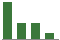 Trend of Estimate Revisions chart downward by -30.00%