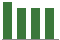 Trend of Estimate Revisions chart downward by -1.80%