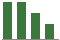 Trend of Estimate Revisions chart downward by -11.76%