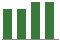 Trend of Estimate Revisions chart upward by +2.22%