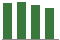 Trend of Estimate Revisions chart downward by -1.51%