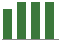 Trend of Estimate Revisions chart upward by +2.13%