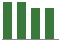 Trend of Estimate Revisions chart downward by -1.71%