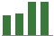 Trend of Estimate Revisions chart upward by +6.80%