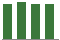 Trend of Estimate Revisions chart blankward by 0%