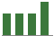 Chain Bridge Bancorp, Inc. - CBNA - Stock Price Today - Zacks