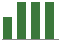Trend of Estimate Revisions chart upward by +6.49%