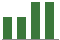 Collegium Pharmaceutical - COLL - Stock Price Today - Zacks