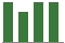 Trend of Estimate Revisions chart blankward by 0%