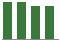 Trend of Estimate Revisions chart downward by -1.16%
