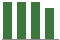 Trend of Estimate Revisions chart downward by -1.79%