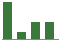 Trend of Estimate Revisions chart downward by -18.18%