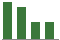 Trend of Estimate Revisions chart downward by -53.57%