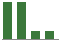 Trend of Estimate Revisions chart downward by -25.00%
