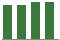 Trend of Estimate Revisions chart upward by +1.00%