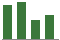 Peg Examples Public Service Enterprise Group - PEG - Stock Price Today - Zacks